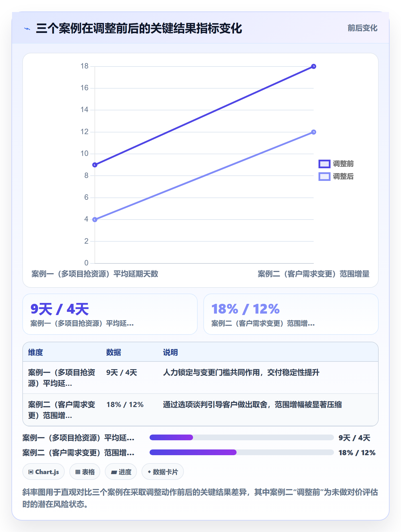 计划调整最佳实践：企业管理者项目规划协同管理，常见问题