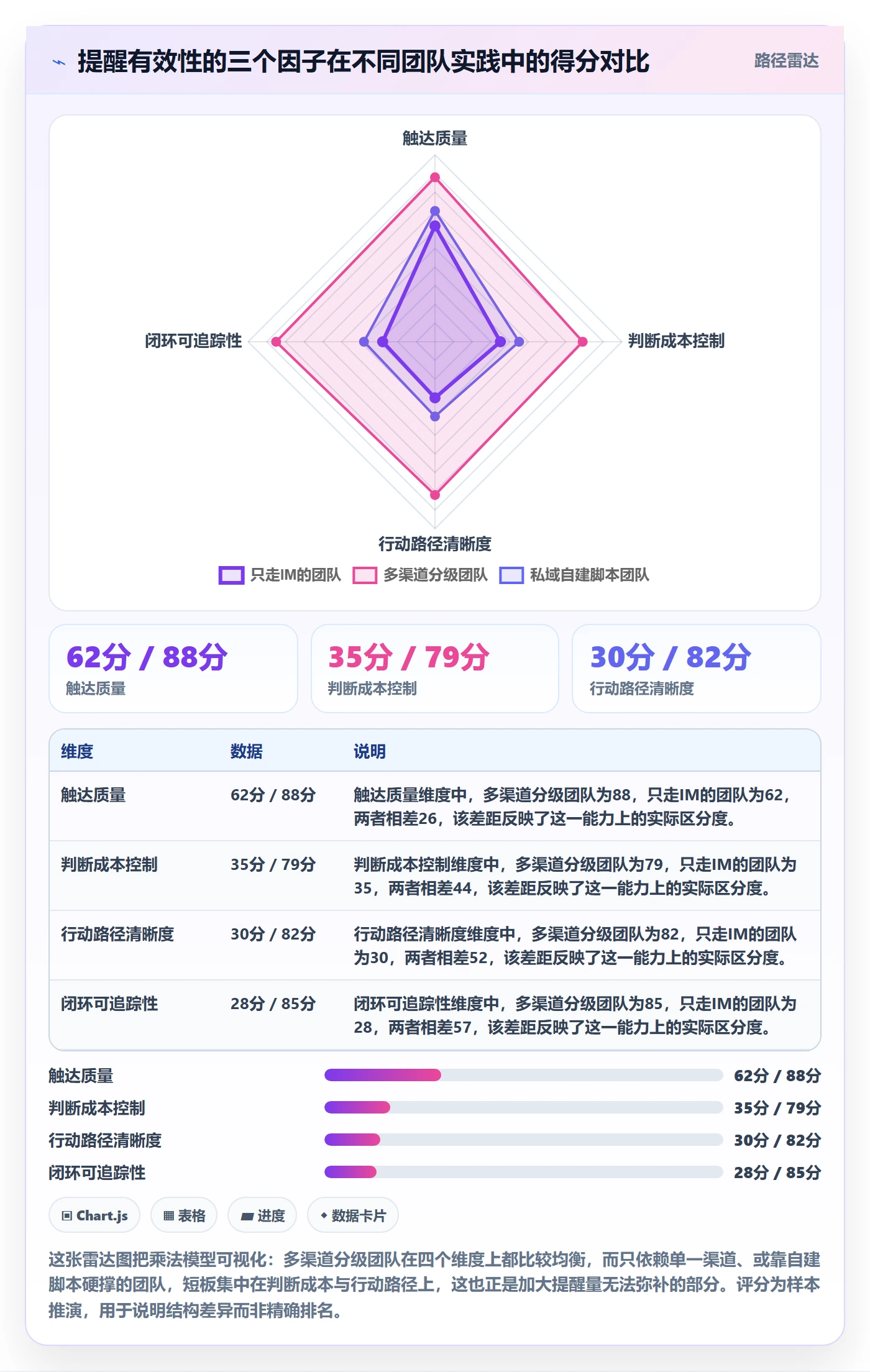 到期提醒最佳实践:研发团队任务提醒数据分析,常见问题
