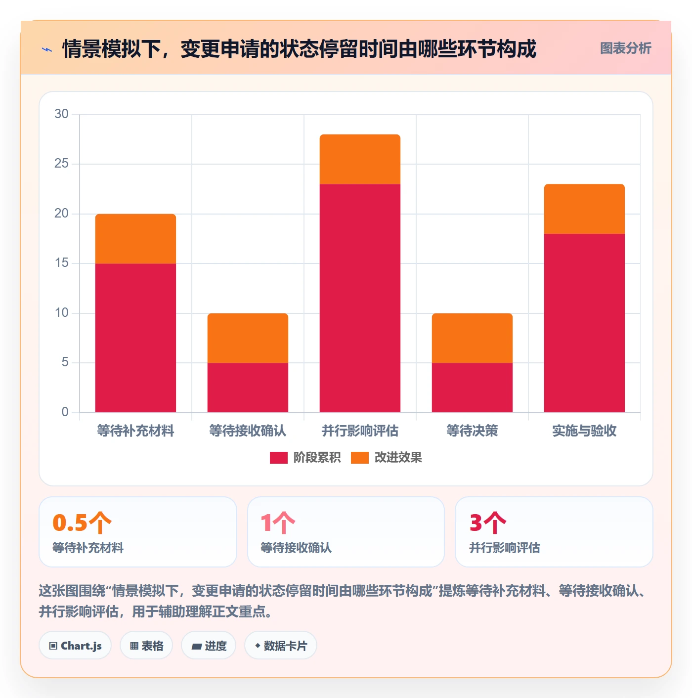 待处理管理指南：跨部门团队如何做好看板，风险控制全流程