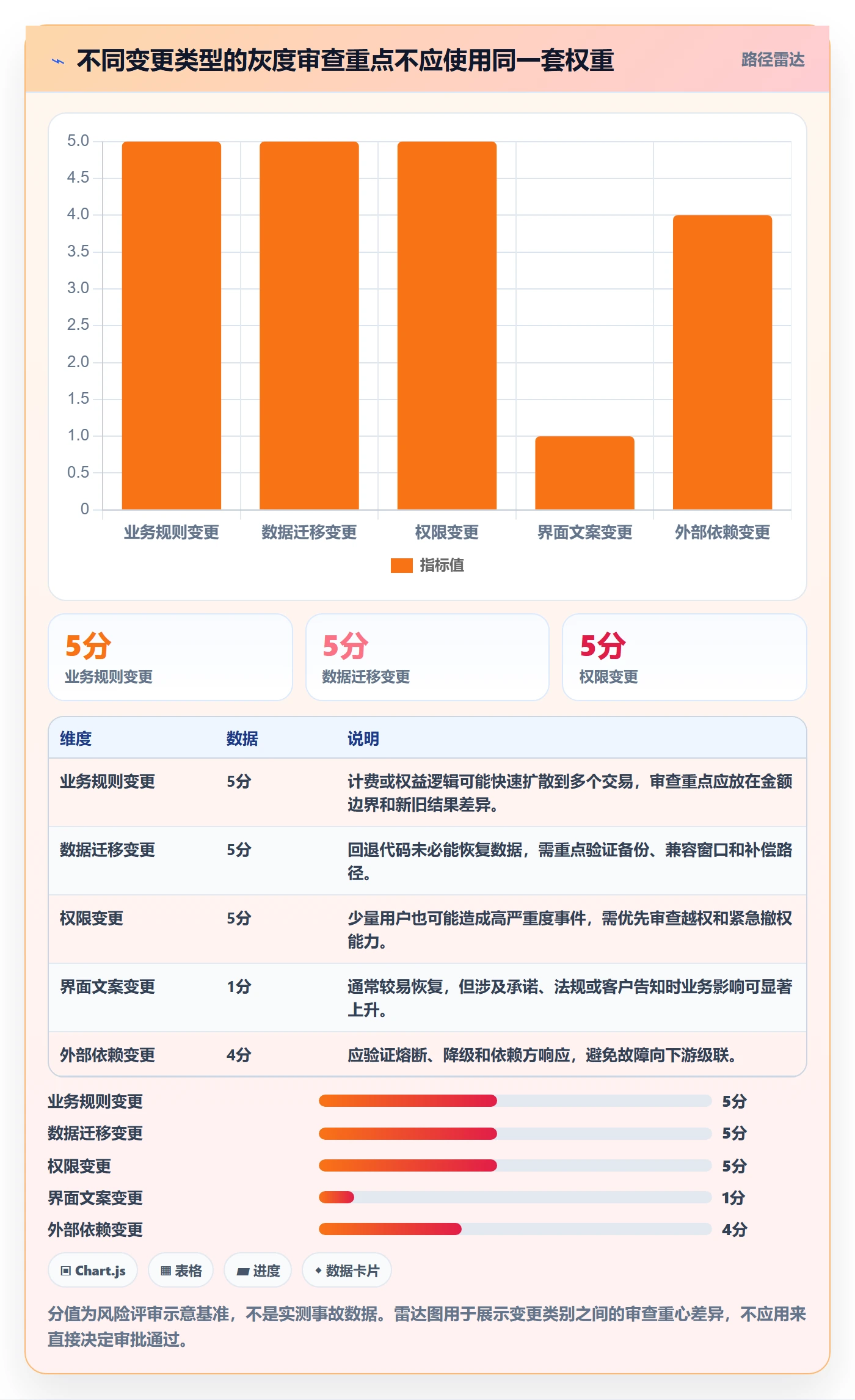 灰度发布管理方法大全：跨部门团队发布管理风险控制落地清单
