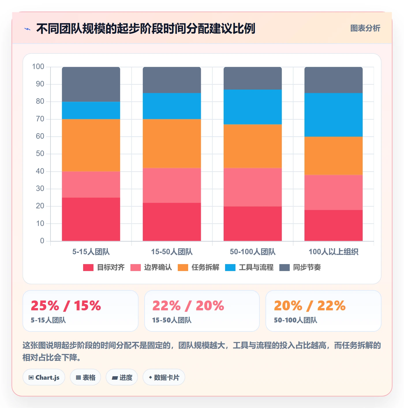 开始怎么做?项目负责人效率提升:任务执行从0到1