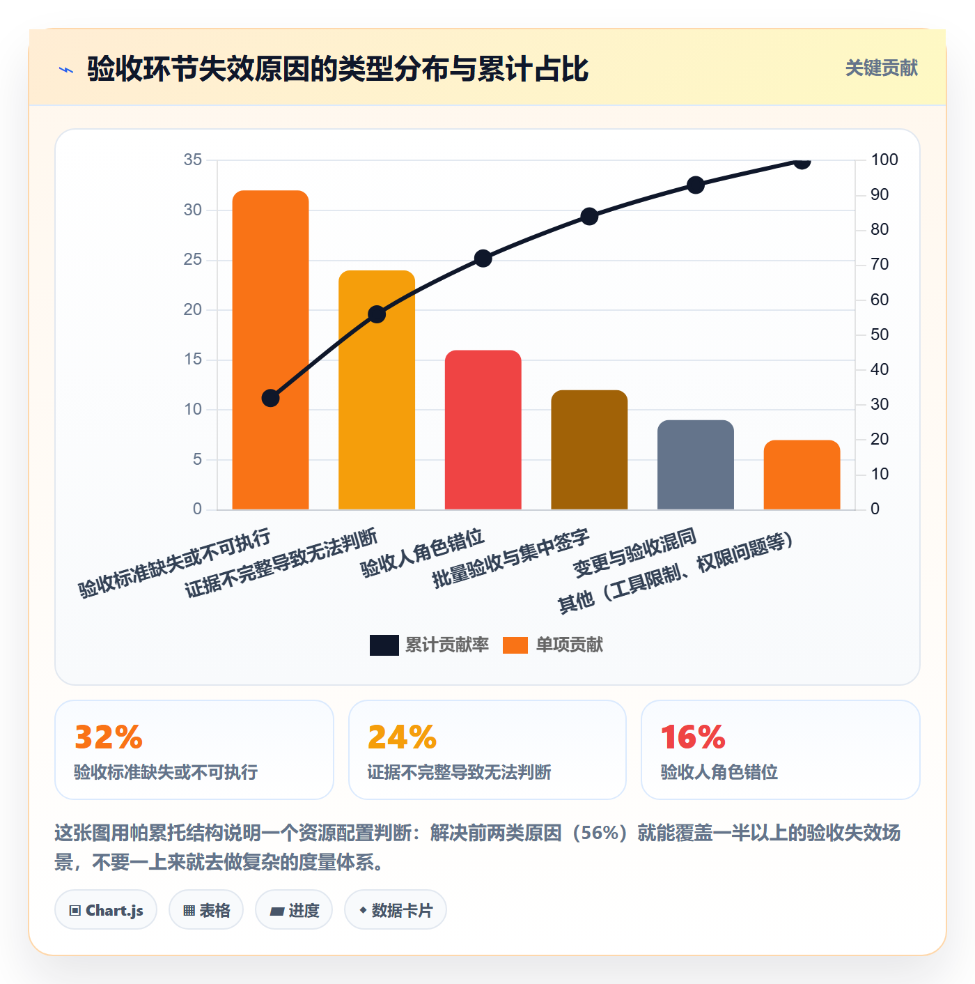 任务验收如何做好审核？项目成员入门指南与操作步骤