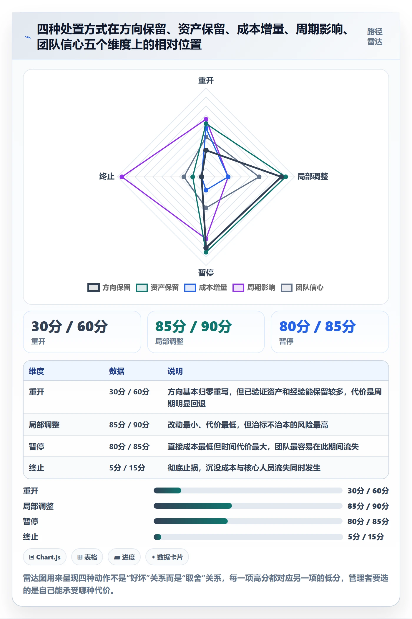 任务执行如何做好重开?企业管理者入门指南与操作步骤
