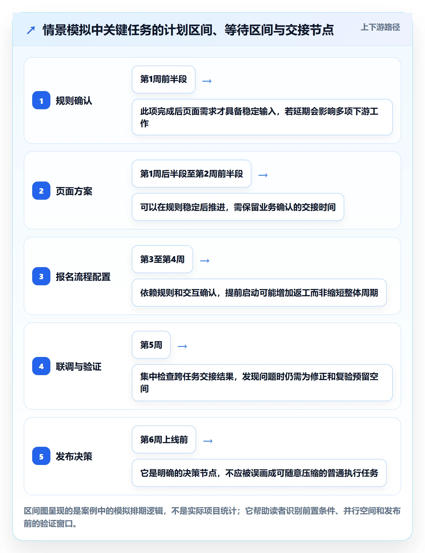 任务条怎么做?项目负责人制度设计:甘特图从0到1