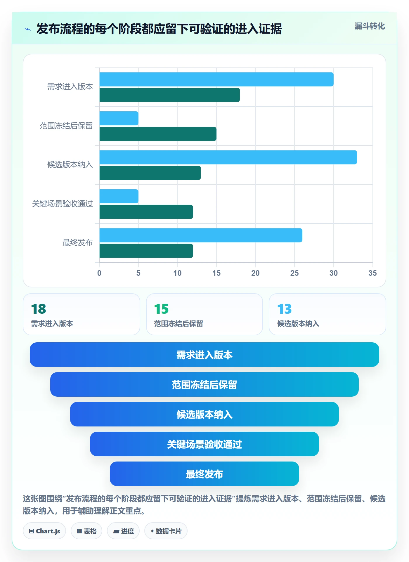 版本管理如何做好版本发布时间?项目经理流程优化与操作步骤