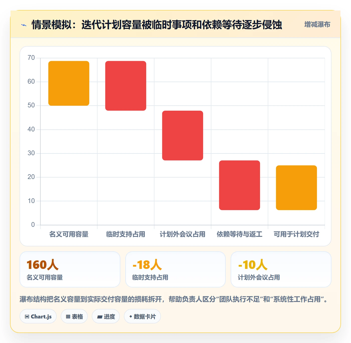 迭代管理迭代进度教程：项目负责人实操方法，避坑指南