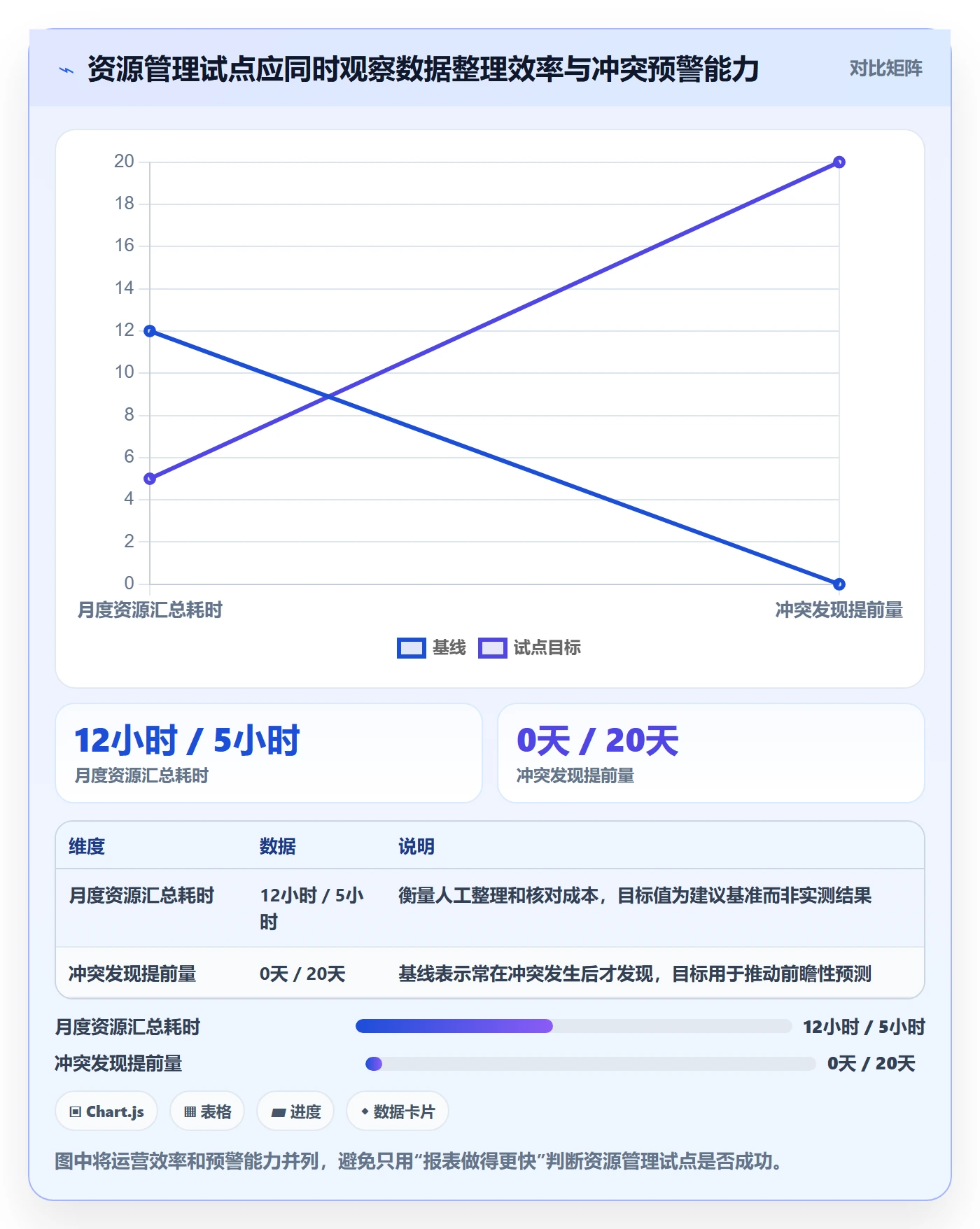人员投入管理指南：PMO如何做好人力资源计划，效率提升全流程