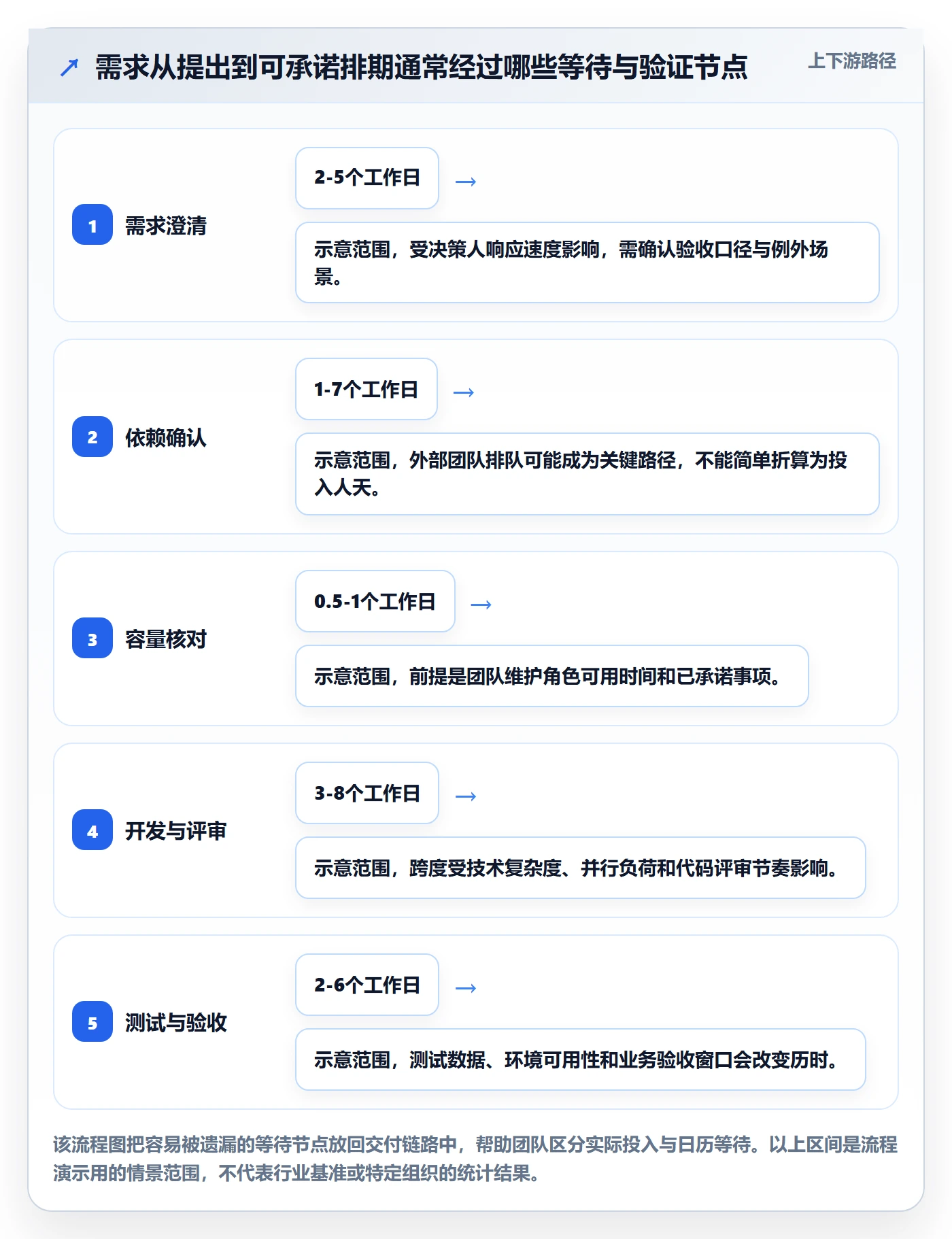 需求排期资源评估教程：项目成员协同管理，避坑指南