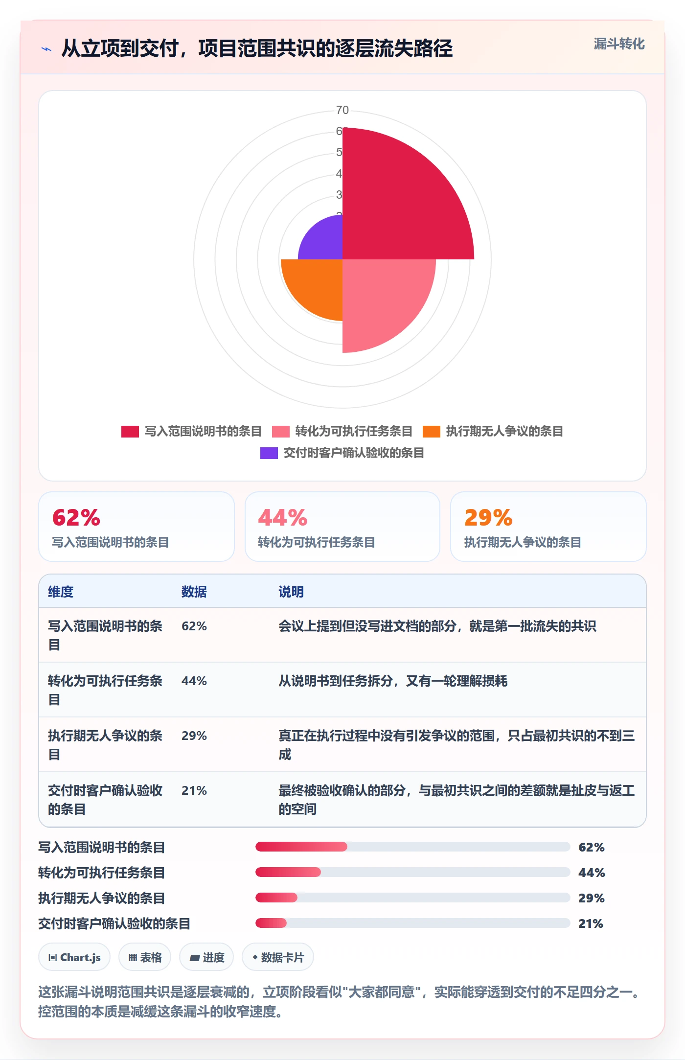 项目立项项目范围教程:项目成员风险控制,避坑指南