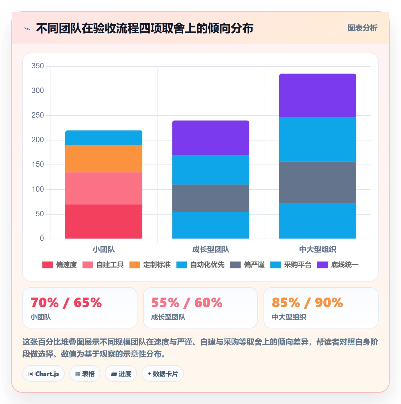 任务验收提交全流程:研发团队风险控制与一文讲清