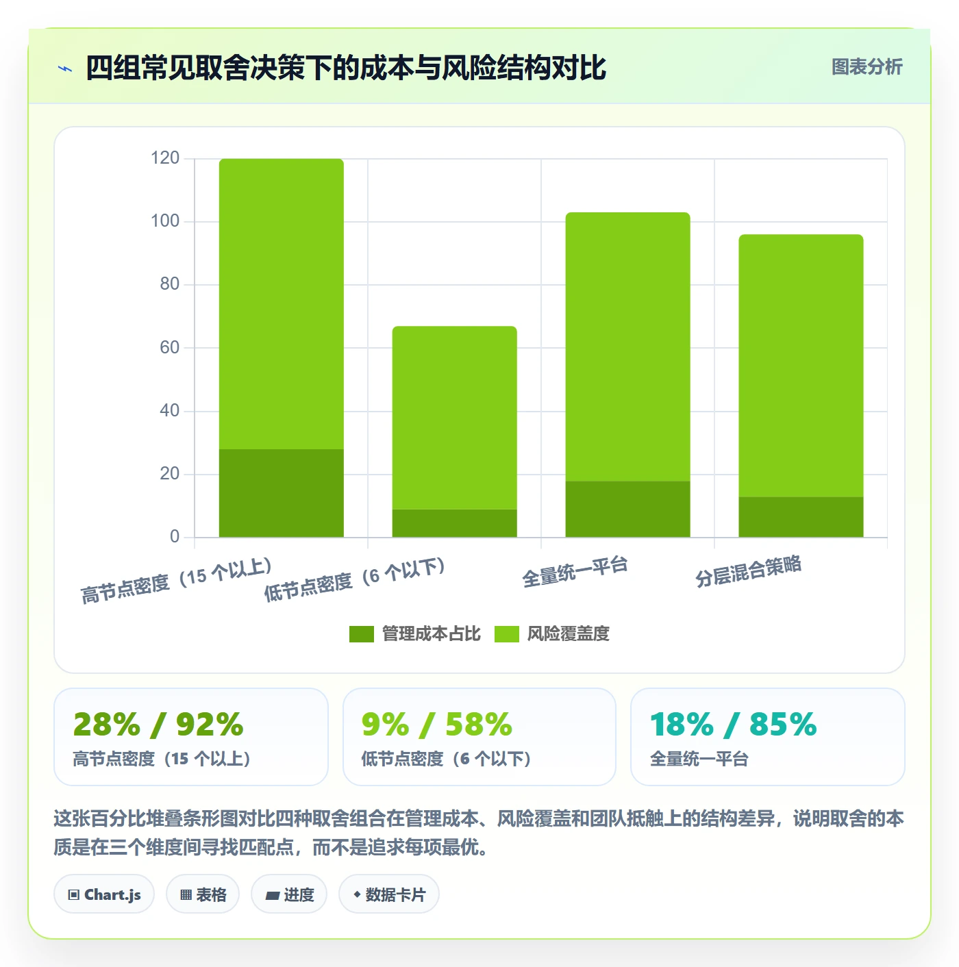 关键节点管理指南:项目成员如何做好里程碑,协同管理全流程