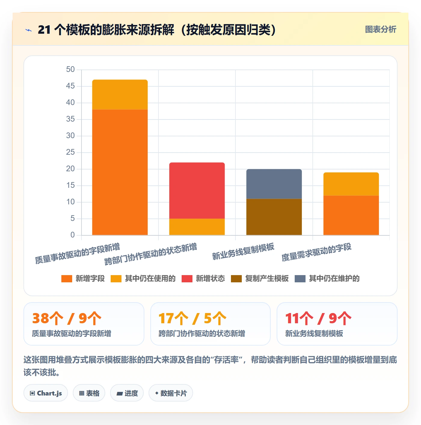 项目模板如何做好标准项目?研发团队效率提升与操作步骤