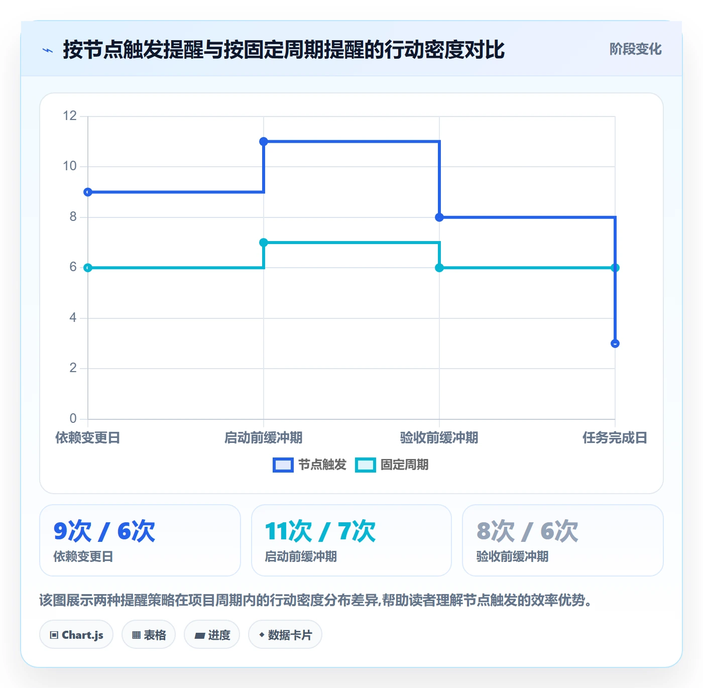 提前提醒管理指南:项目经理如何做好任务提醒,协同管理全流程