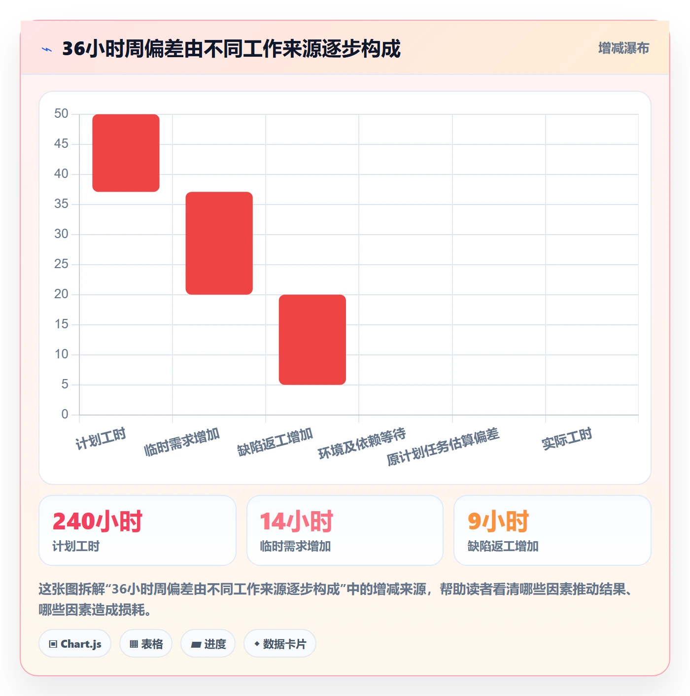 工时表周报工时教程:项目经理入门指南,避坑指南