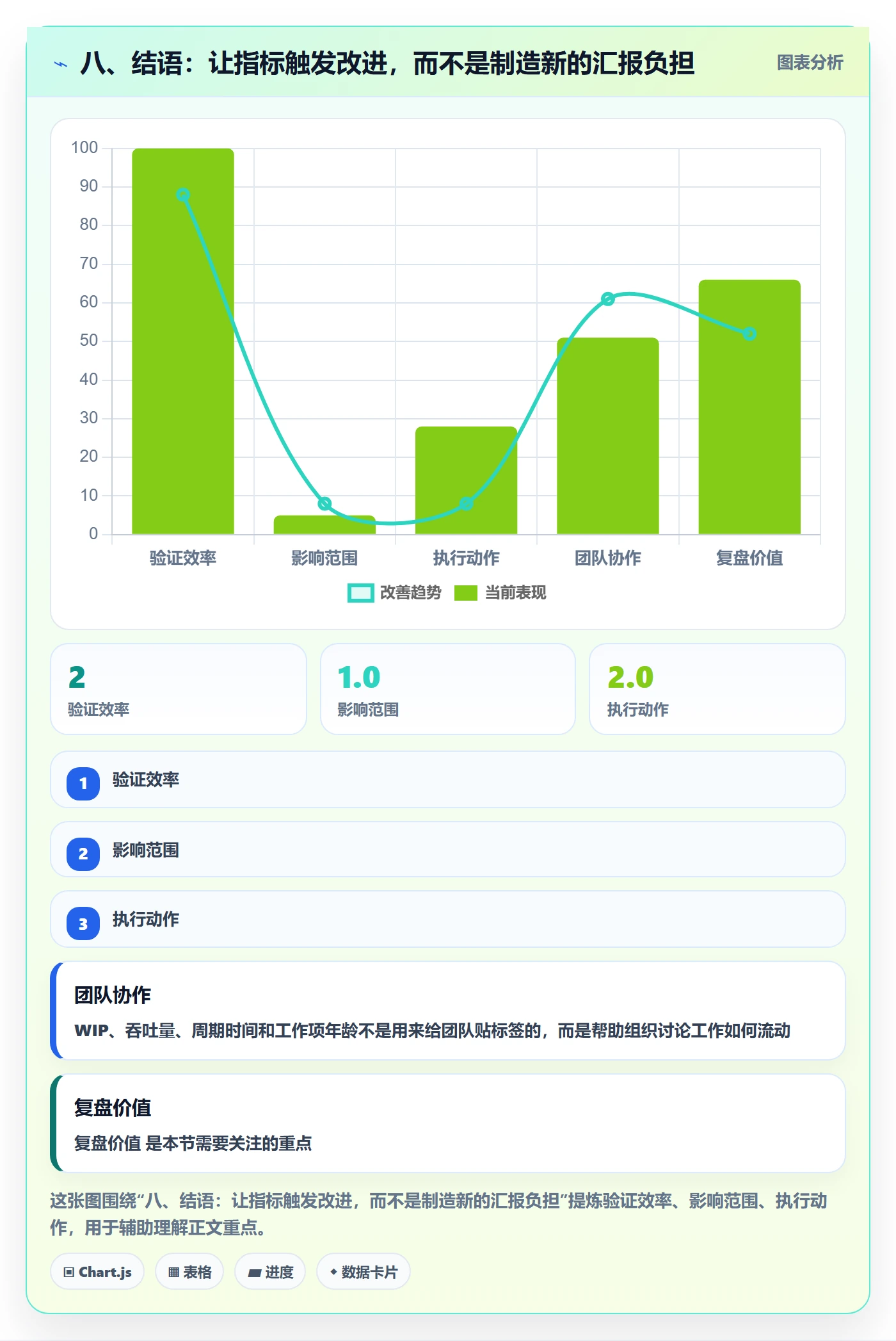 八、结语:让指标触发改进,而不是制造新的汇报负担