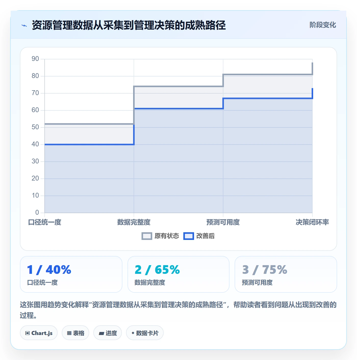 团队落地方案：管理层开展资源管理的落地方案案例解析