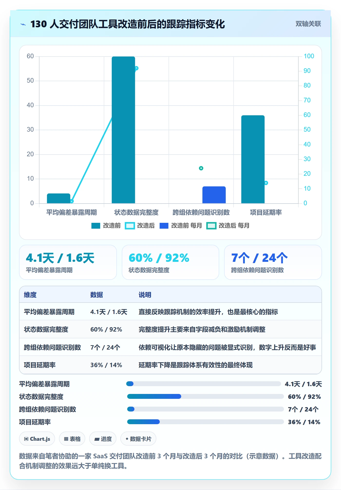 跟踪怎么做?实施团队落地方案:进度跟踪从0到1