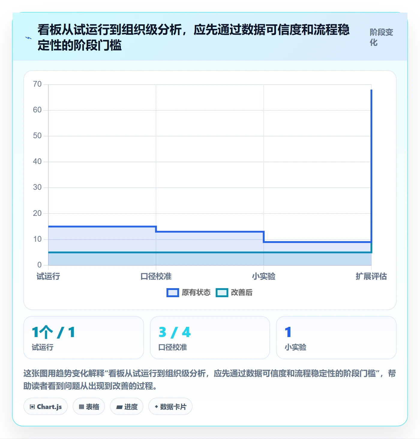 Kanban怎么做?研发团队数据分析:看板从0到1