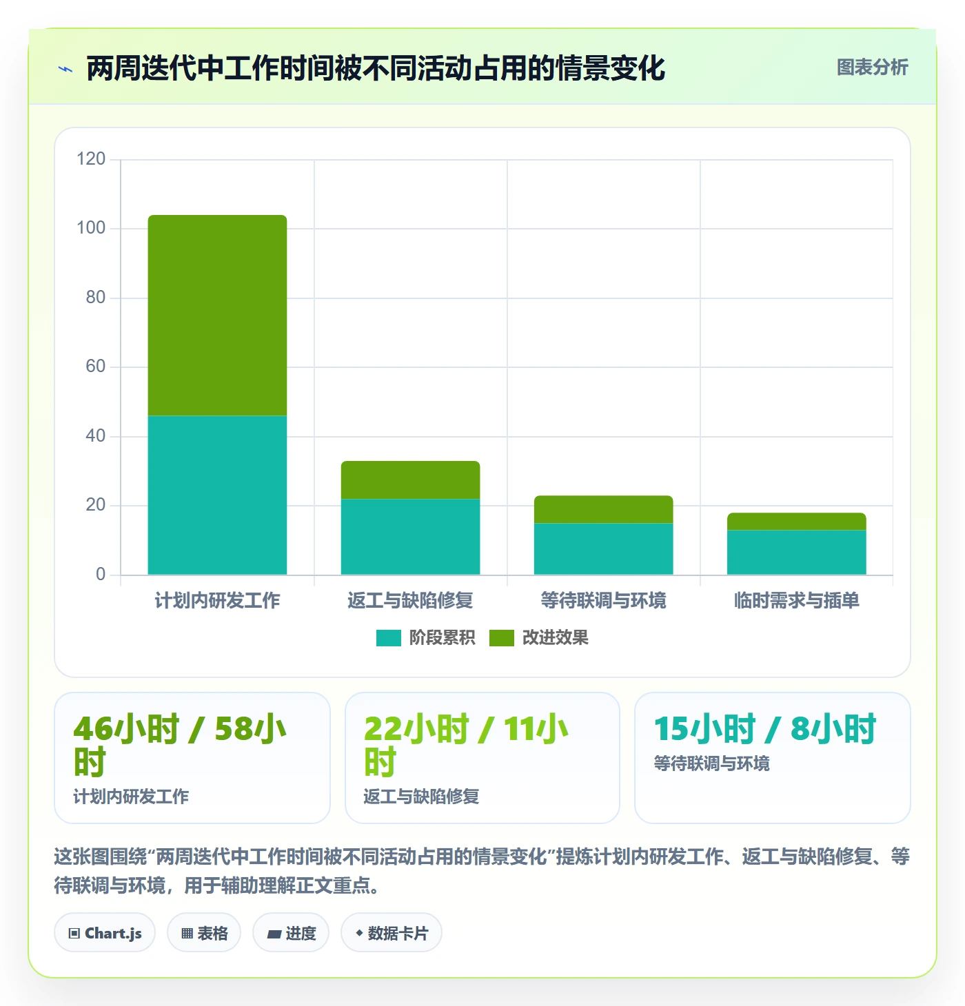 迭代任务怎么做?研发团队效率提升:迭代管理从0到1