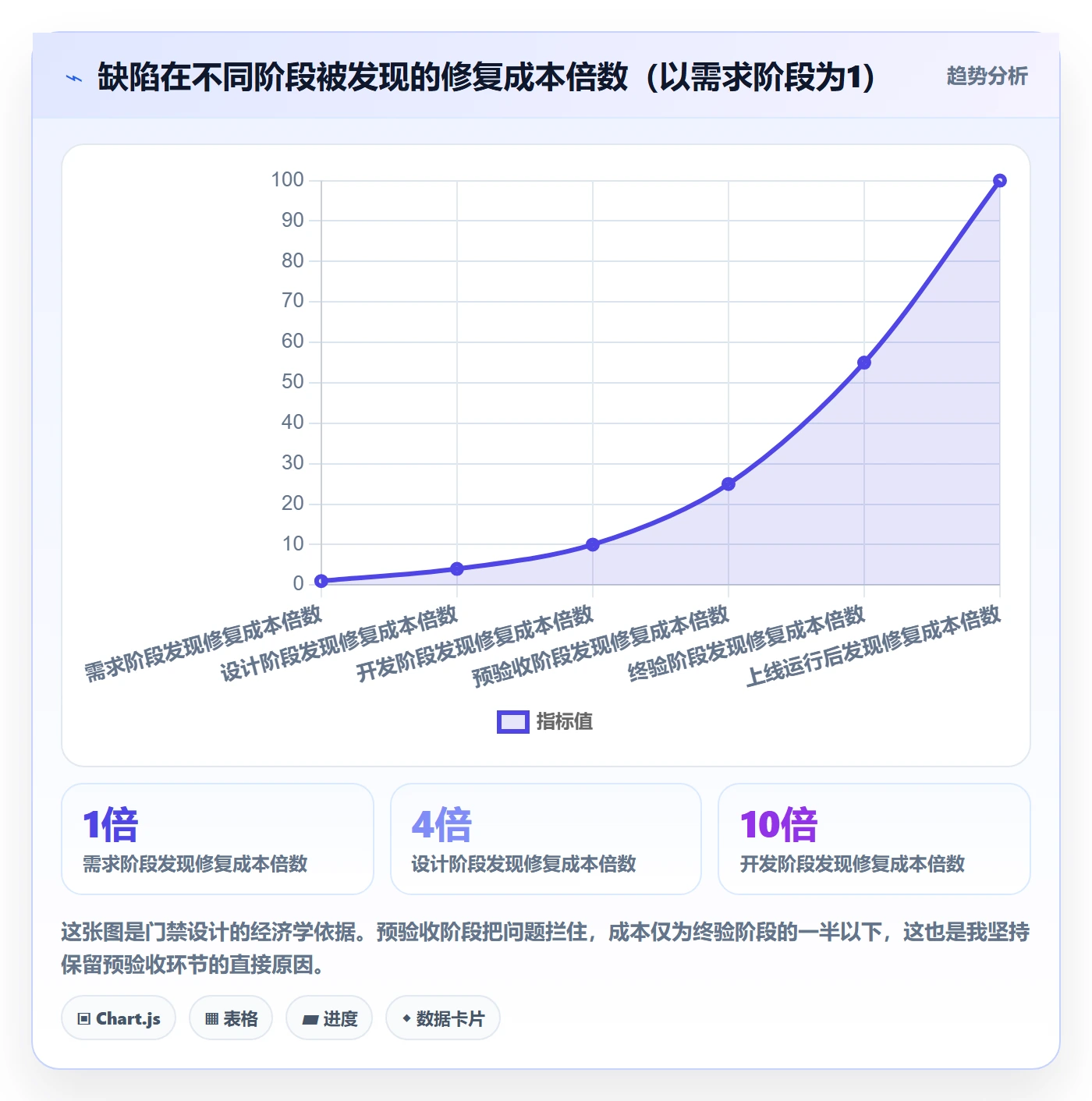 项目目标验收标准全流程:项目负责人制度设计与一文讲清