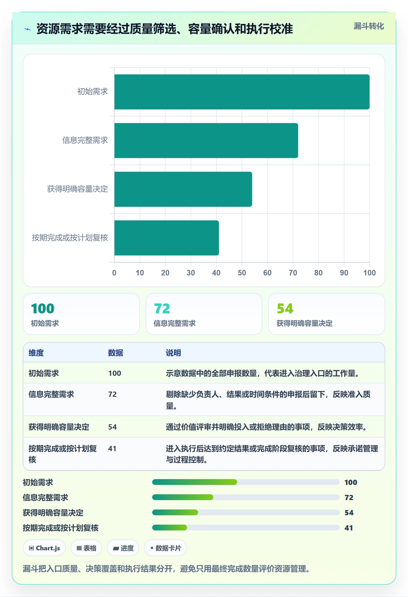 资源管理团队全流程：企业管理者制度设计与一文讲清