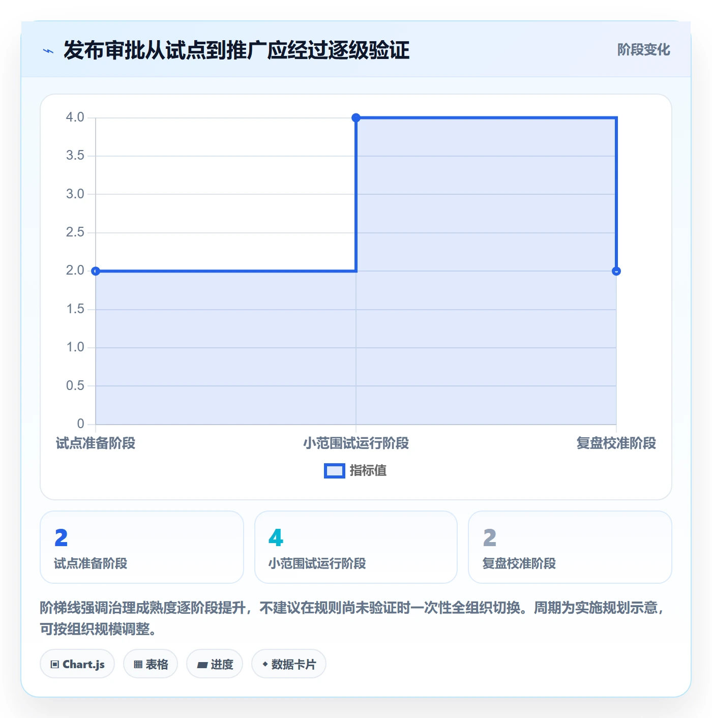 发布管理发布审批教程：管理层效率提升，避坑指南
