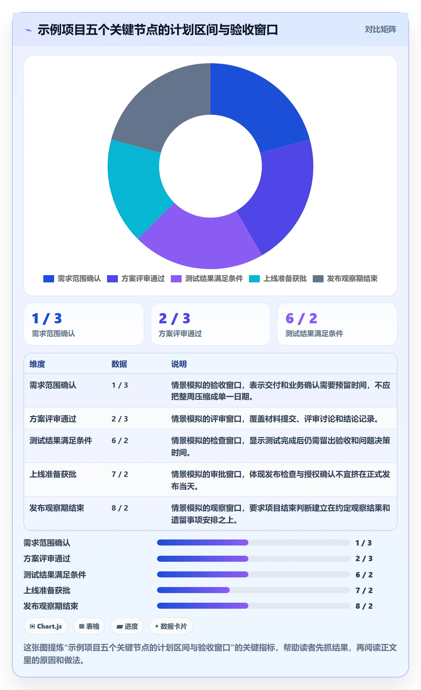甘特图里程碑全流程:项目负责人制度设计与一文讲清
