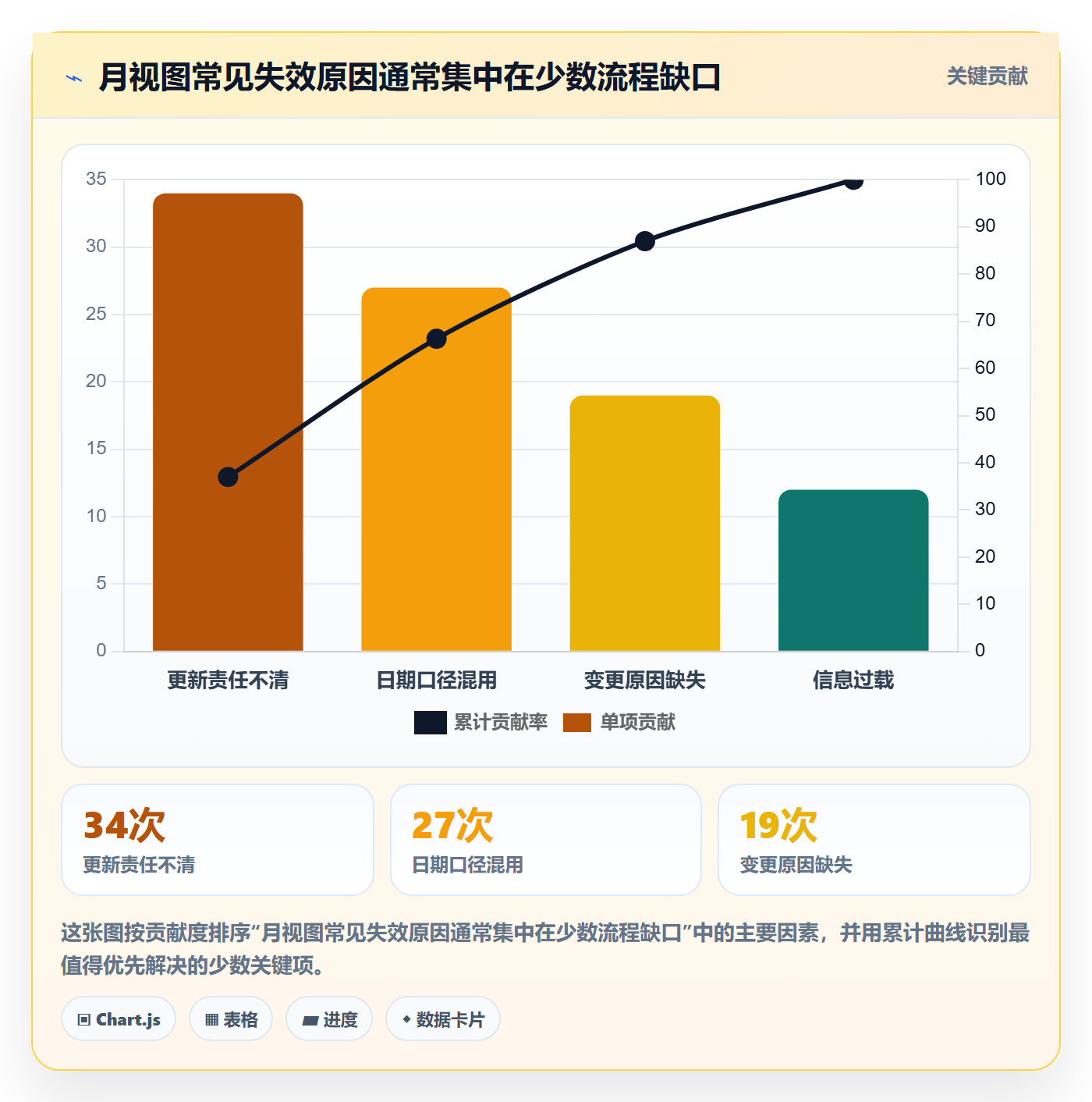 月视图管理指南:PMO如何做好日历视图,流程优化全流程