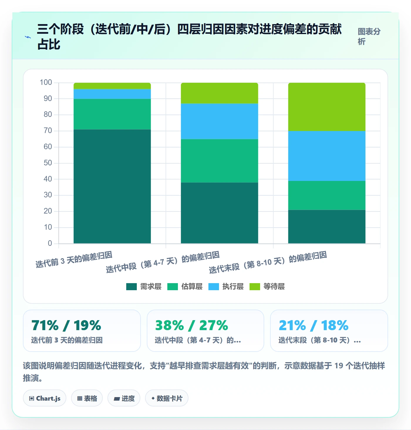 进度偏差实操方法：产品经理提升进度管理效率的数据分析方法与模板