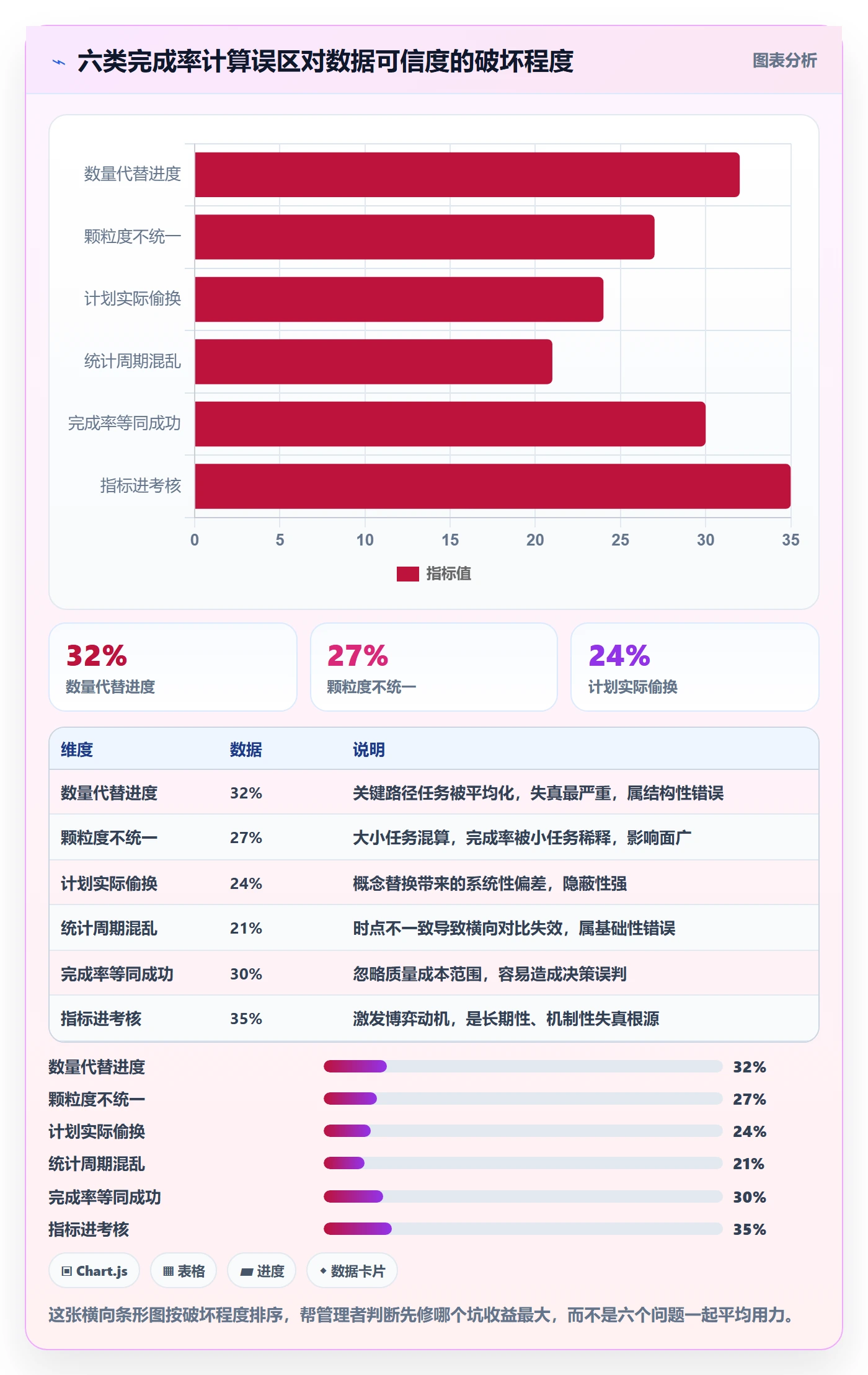 进度管理完成率教程：企业管理者数据分析，避坑指南