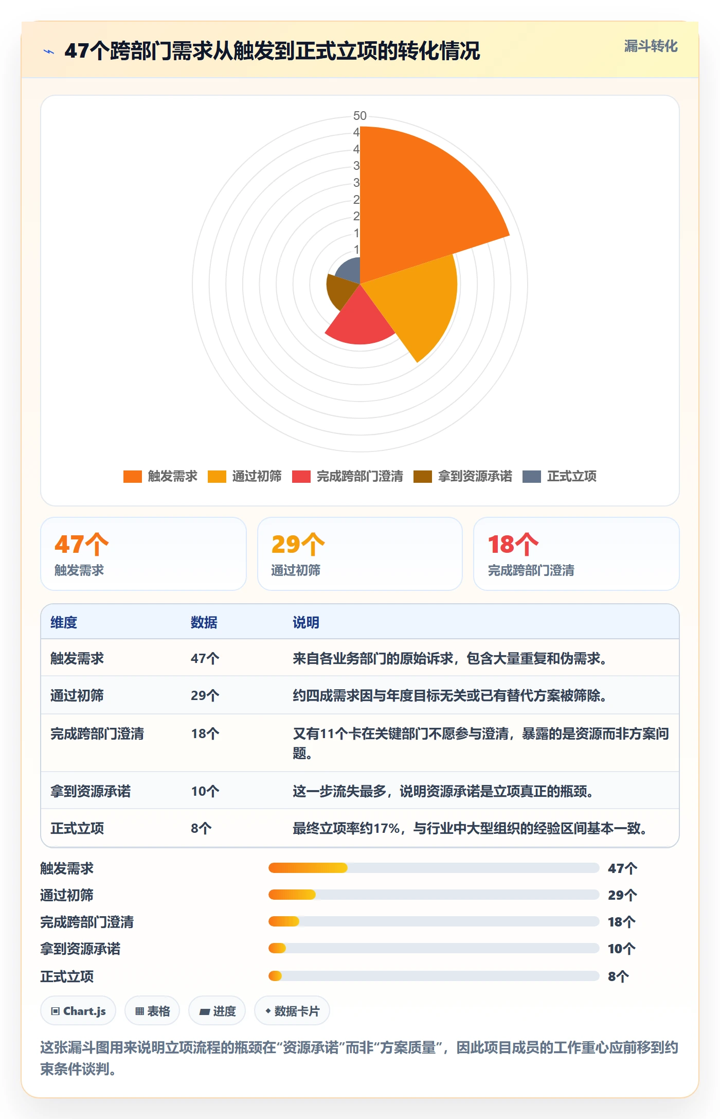 项目成员怎么做?跨部门团队流程优化:项目立项从0到1