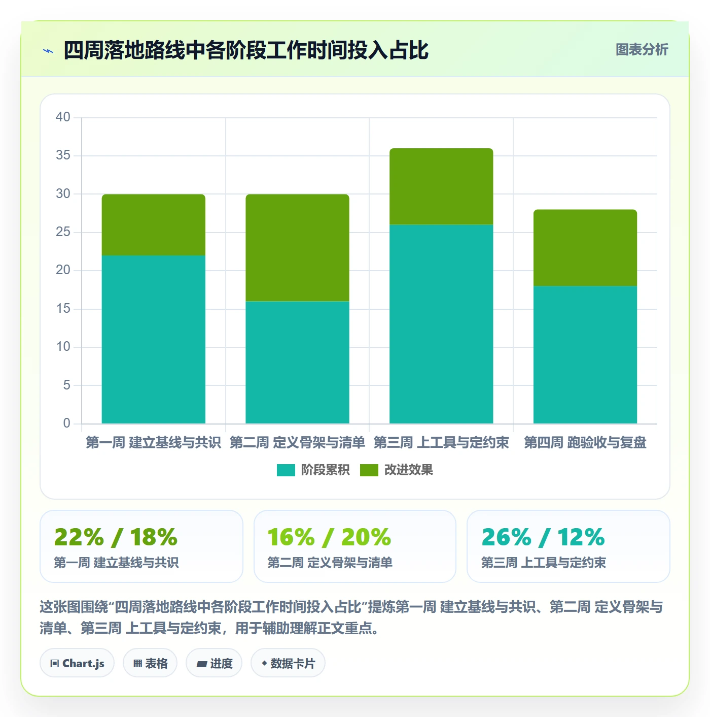 节点验收怎么做?项目成员流程优化:里程碑从0到1