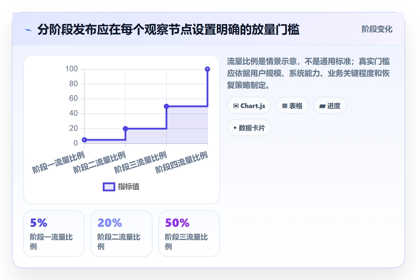 上线计划最佳实践:项目成员发布管理最佳实践,常见问题