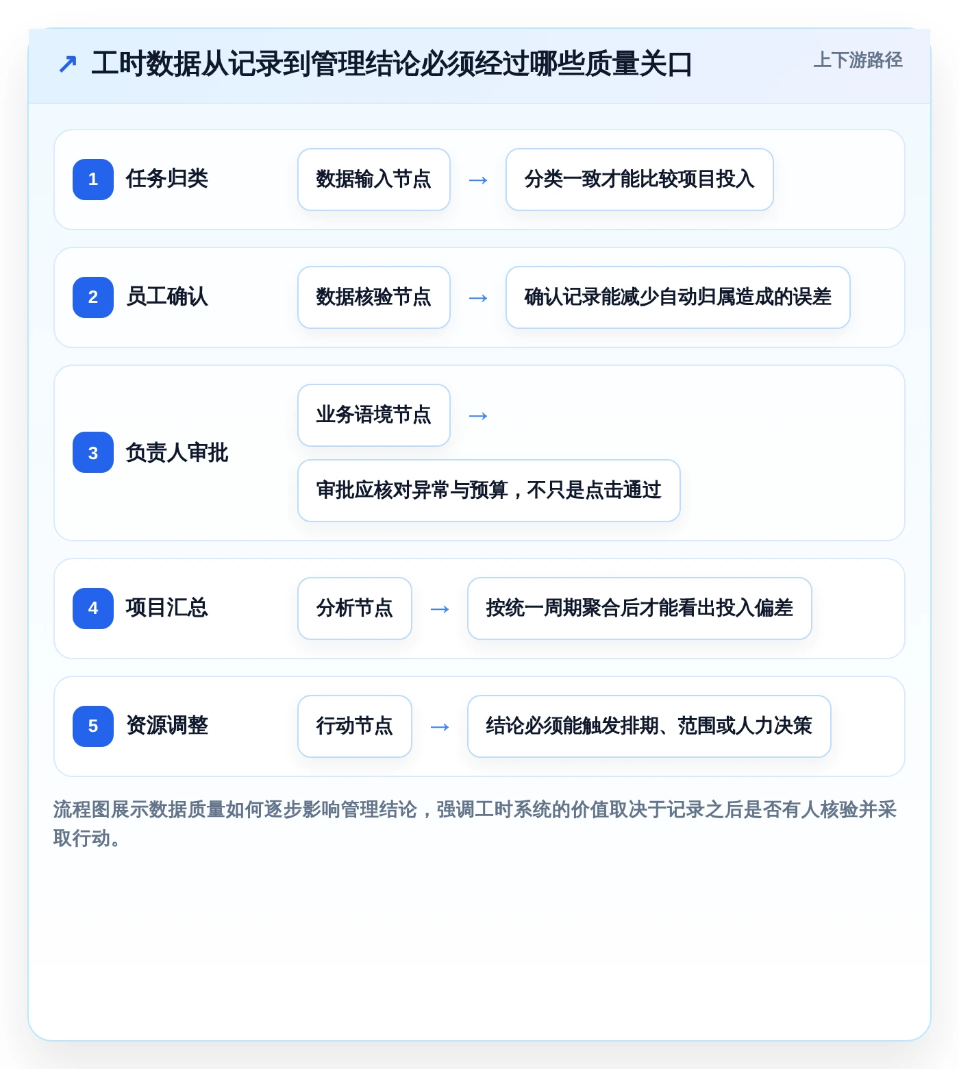 项目管理新趋势:2026年最值得投资的5款员工工时系统