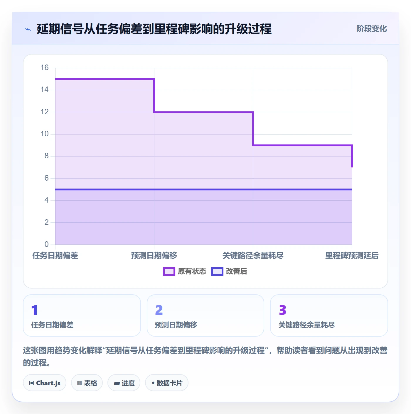 延期分析落地方案:项目经理开展延期管理的效率提升案例解析