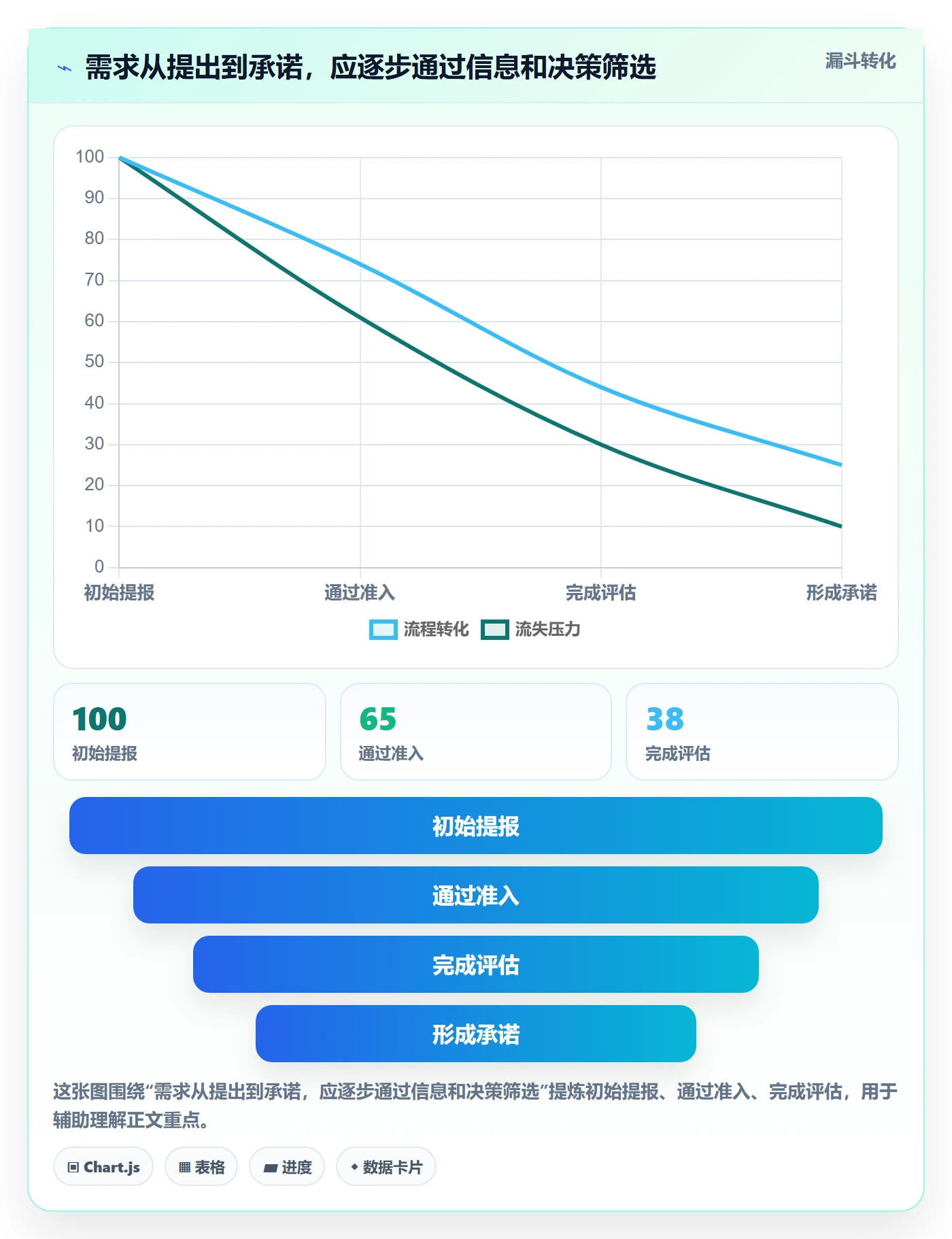 场景落地方案：项目经理开展产品需求的制度设计案例解析