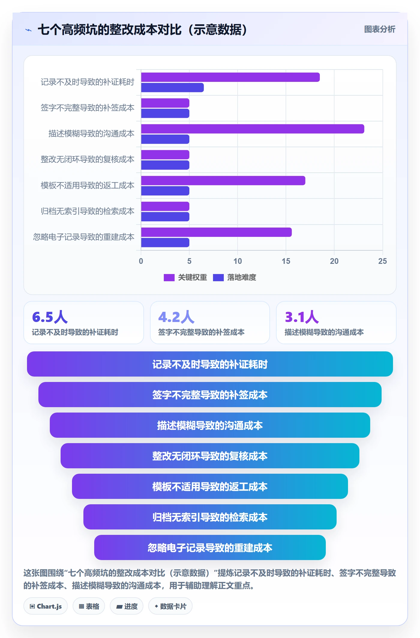 验收记录管理方法大全:项目负责人任务验收最佳实践落地清单