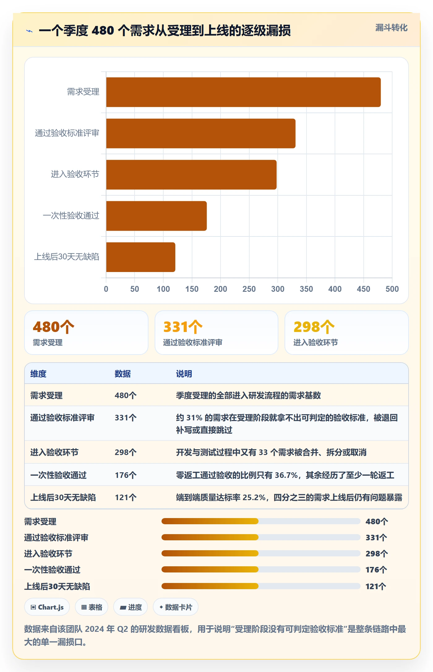 任务验收验收标准全流程:管理层落地方案与一文讲清