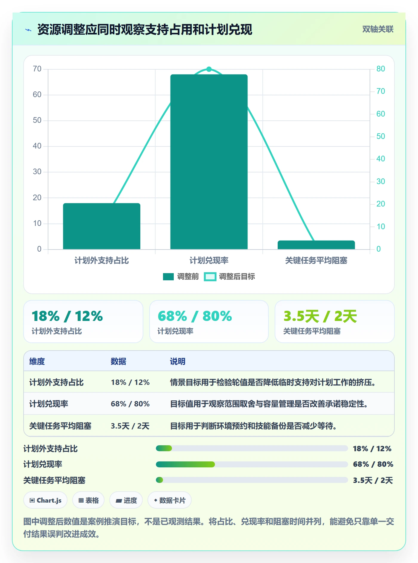 资源占用管理指南:研发团队如何做好资源管理,效率提升全流程