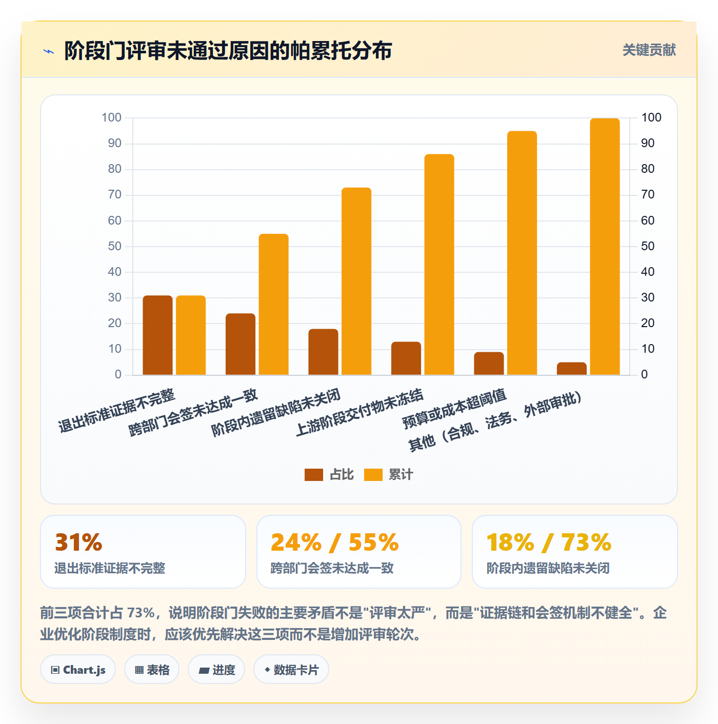 阶段负责人最佳实践:企业管理者项目阶段制度设计,常见问题
