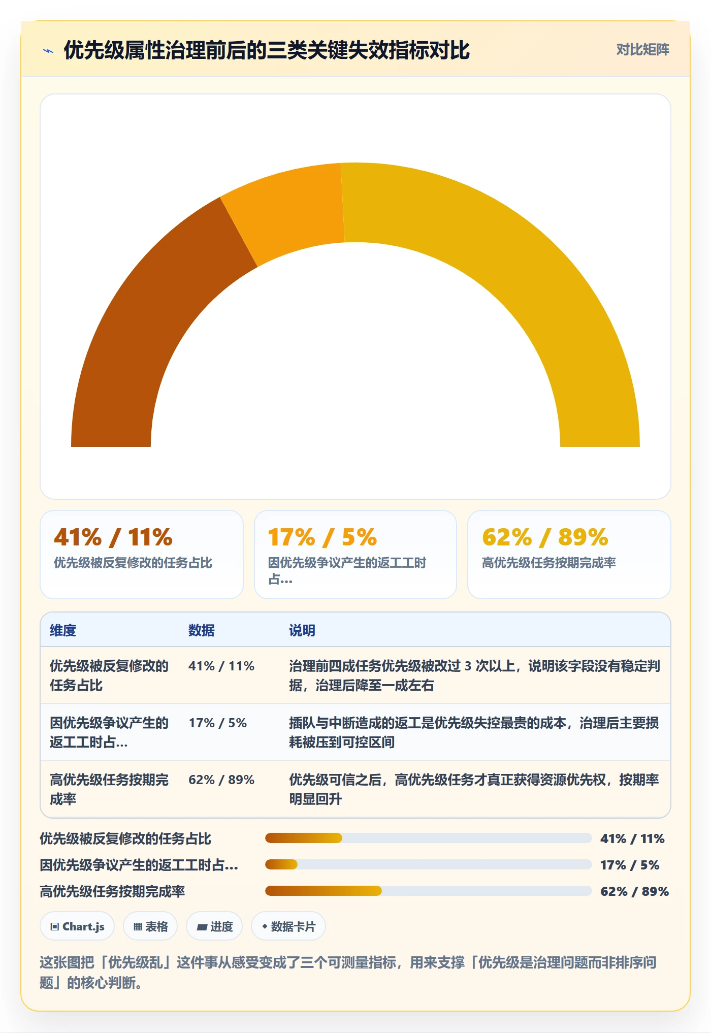 优先级管理指南：项目成员如何做好任务属性，流程优化全流程