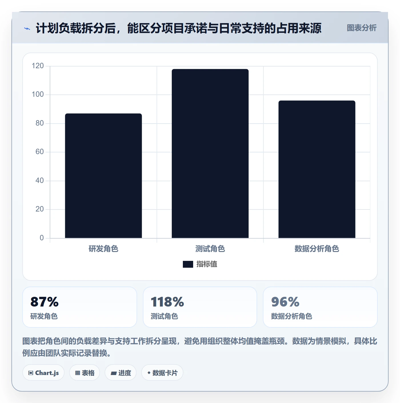 资源负载工作负载教程：项目负责人制度设计，避坑指南