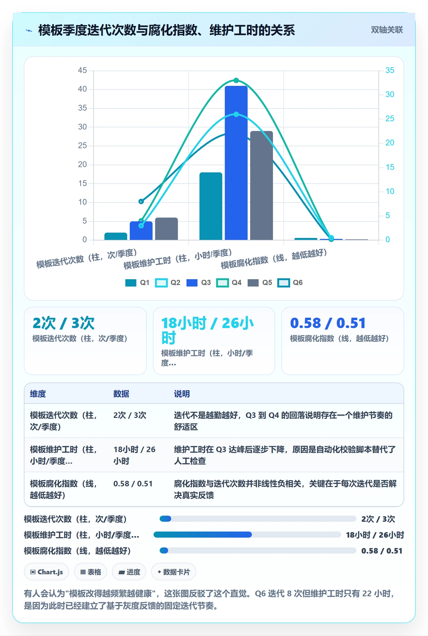 模板阶段流程与规范:项目负责人项目模板最佳实践关键指标