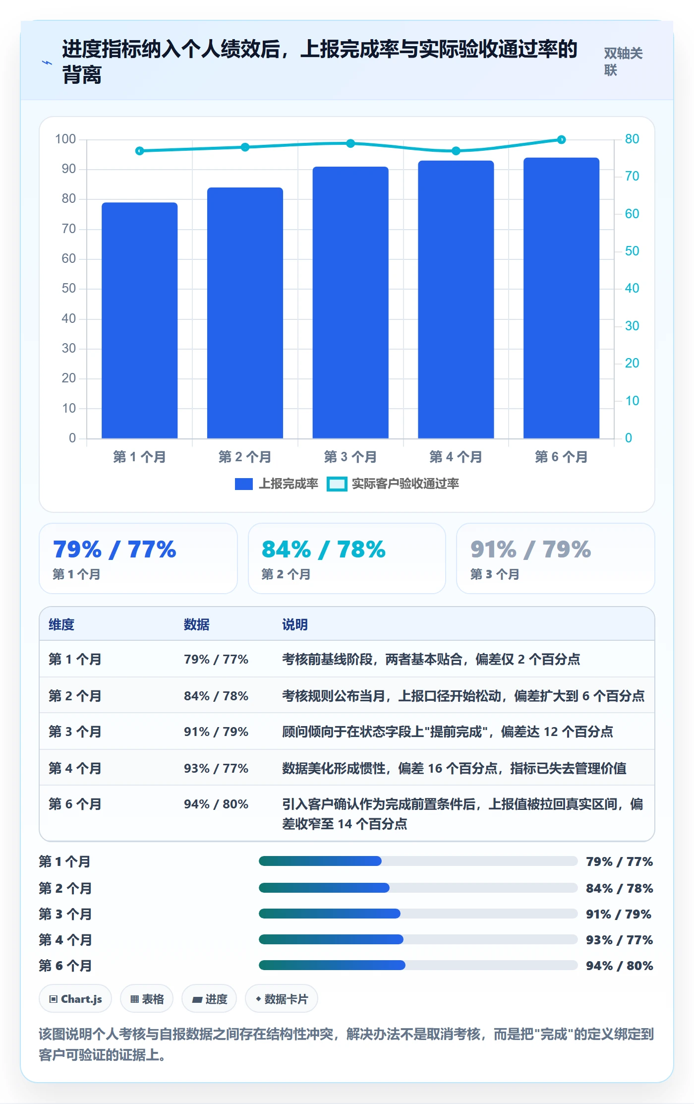 计划进度流程与规范:实施团队进度管理流程优化关键指标