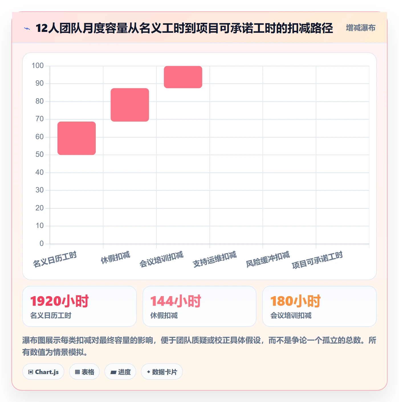 人力资源计划可用工时全流程:研发团队落地方案与一文讲清