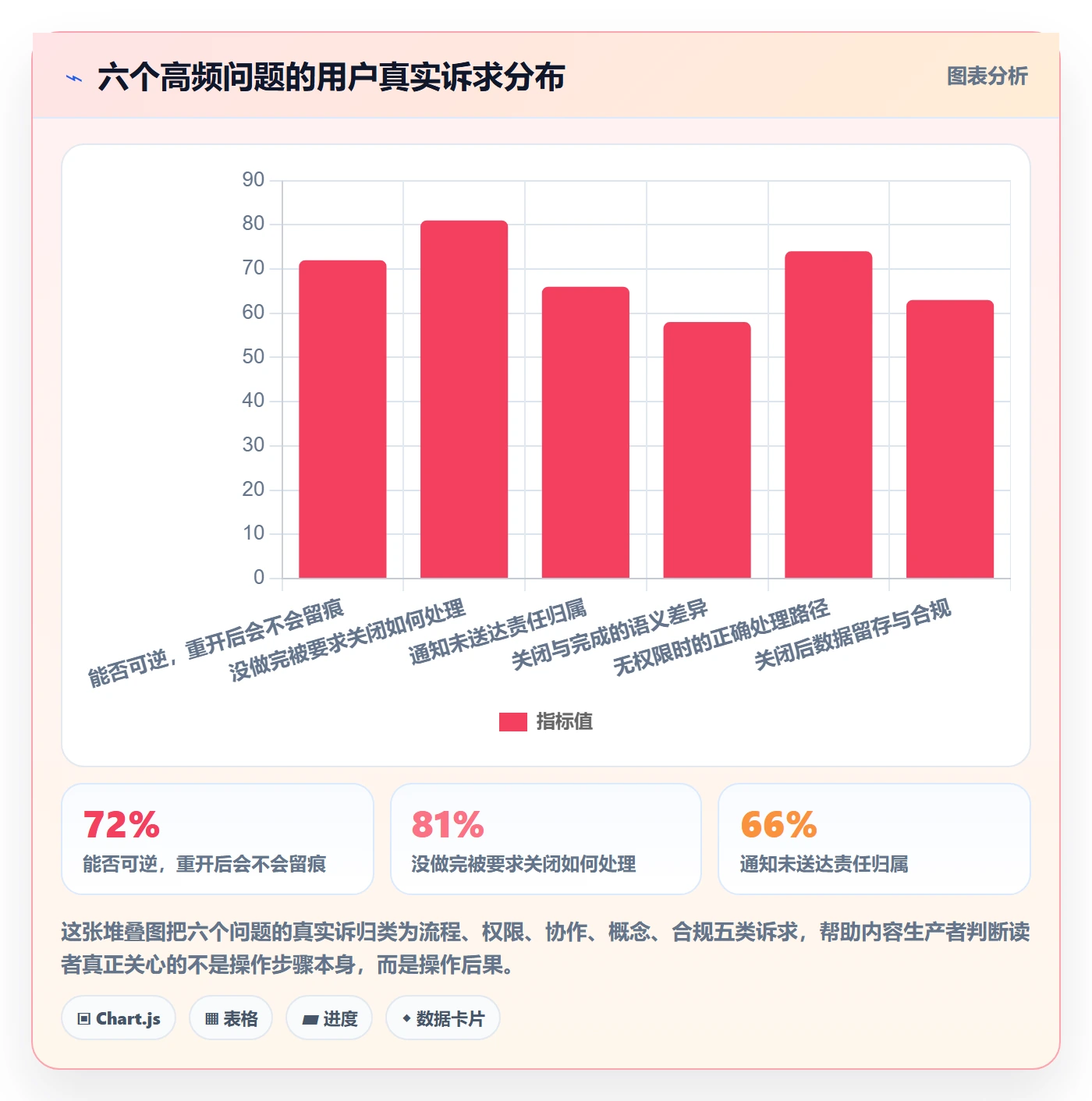 关闭最佳实践:项目成员任务执行入门指南,常见问题