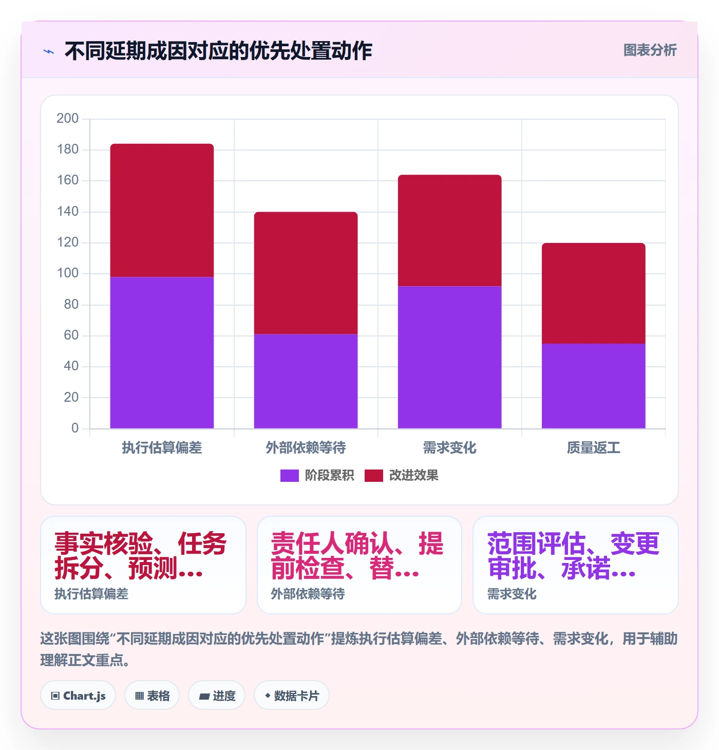 延期管理超期全流程:实施团队效率提升与一文讲清