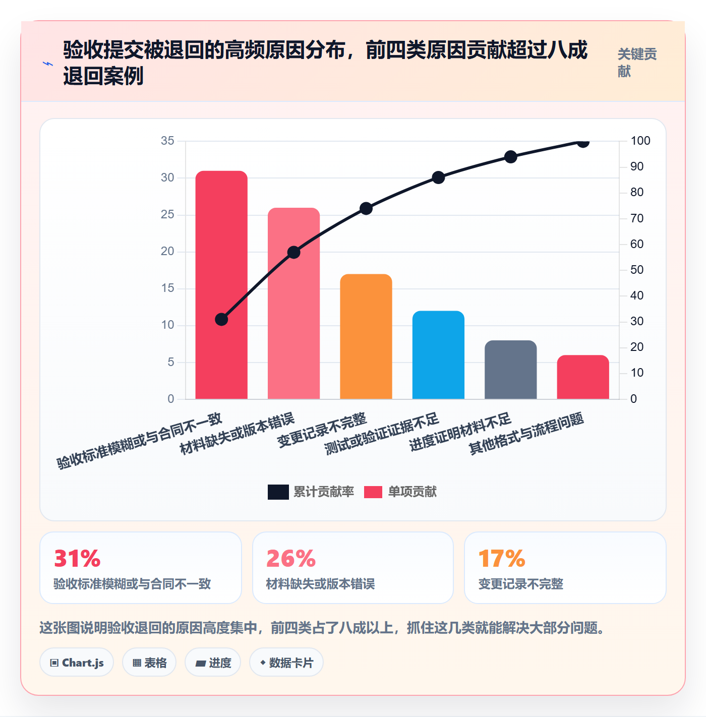 任务验收提交全流程：PMO最佳实践与一文讲清