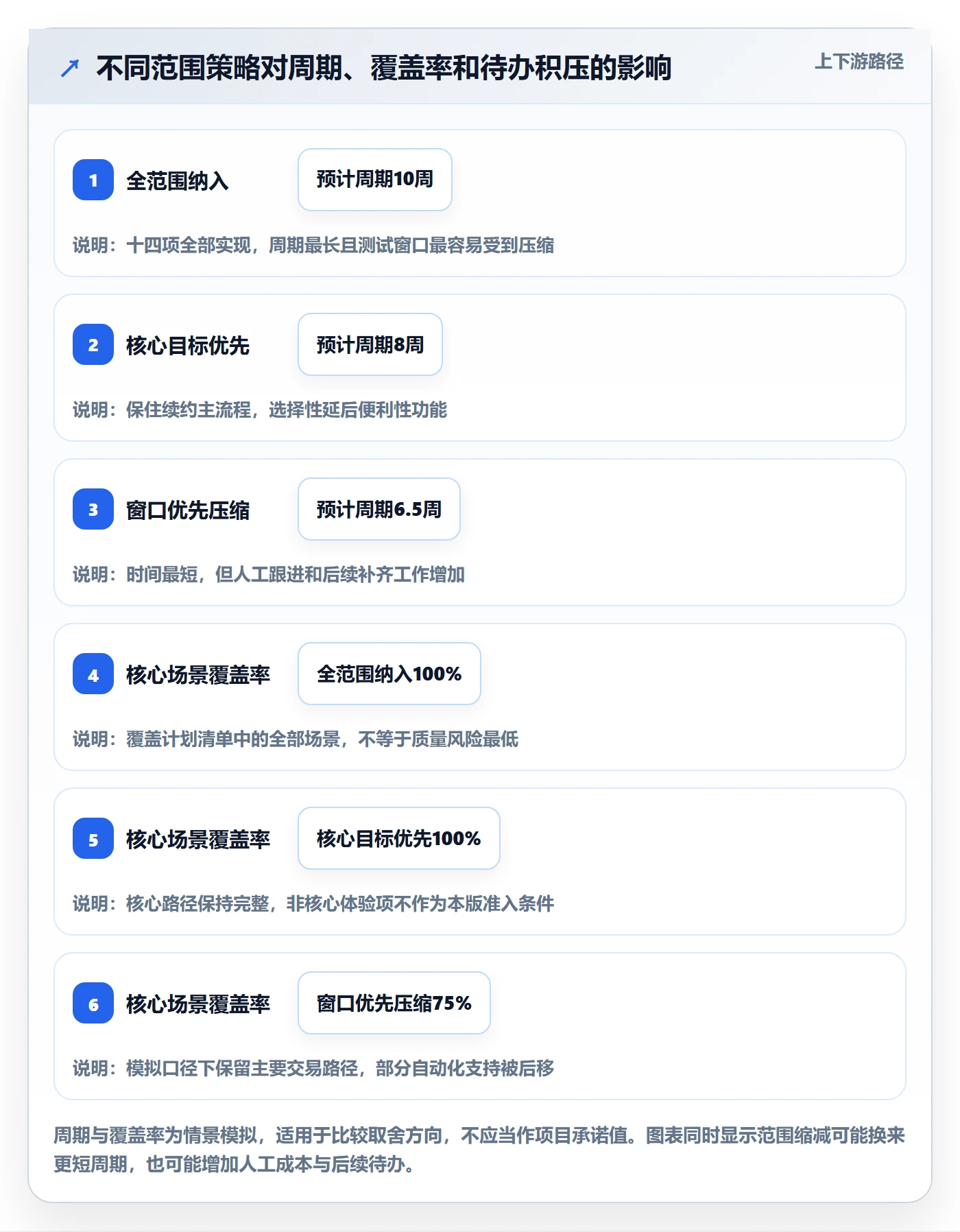 版本管理如何做好版本计划？项目负责人协同管理与操作步骤
