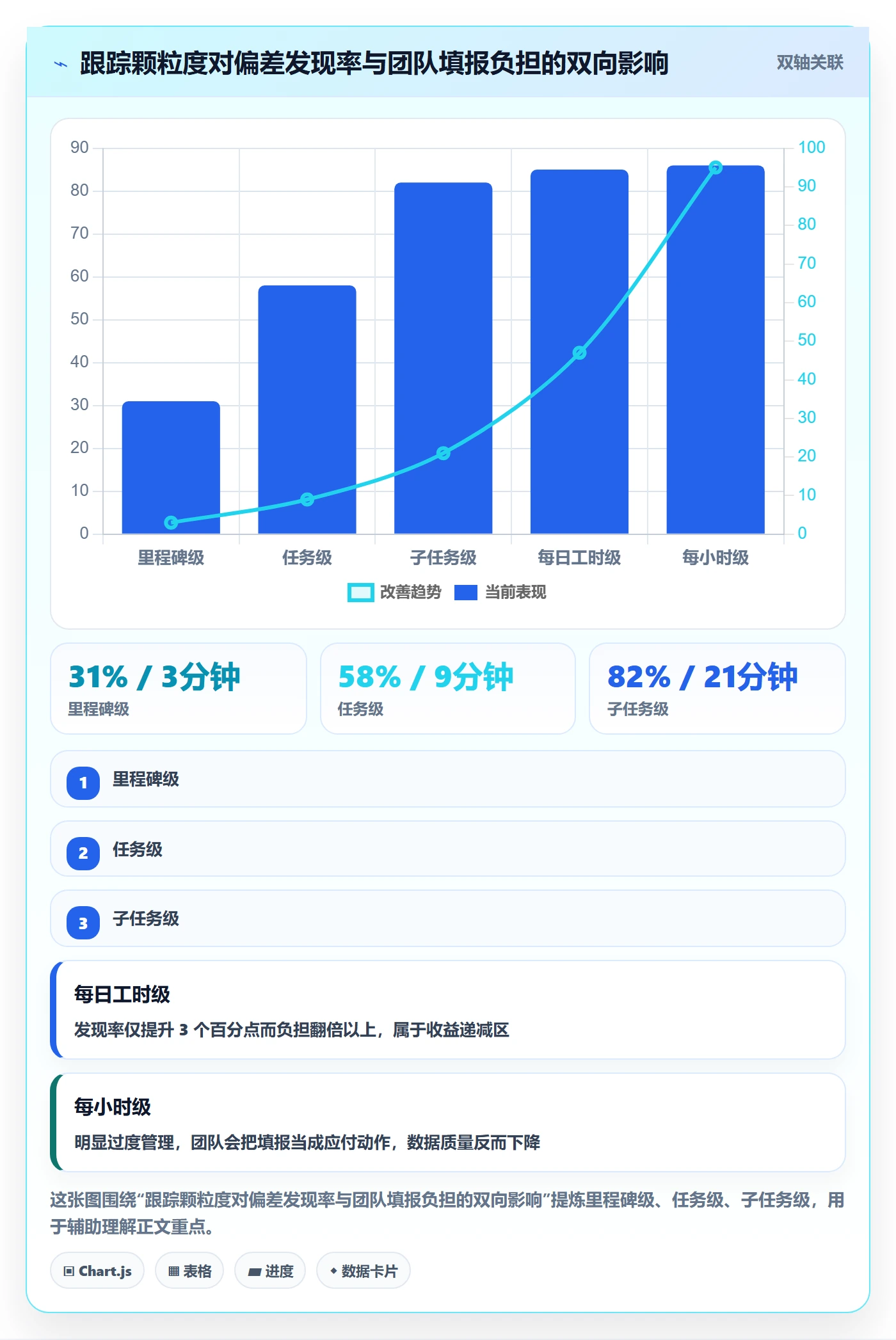 动态实操方法：项目经理提升进度跟踪效率的效率提升方法与模板
